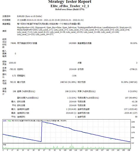 Elite eFibo Trader 2.6